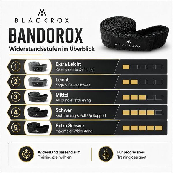 BLACKROX BANDOROX Fitnessband Lang Widerstandsband Training – Material